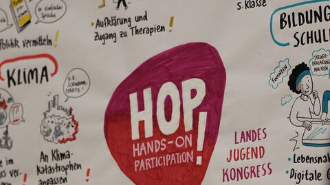 Die Themenfelder Sketches auf einem großen Plakat zeigen und bebildern die Themen.