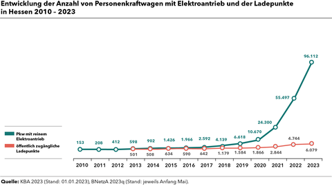 Energiemonitoringbericht 2023 Infografik