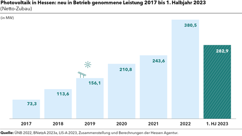 Energiemonitoringbericht 2023 Infografik